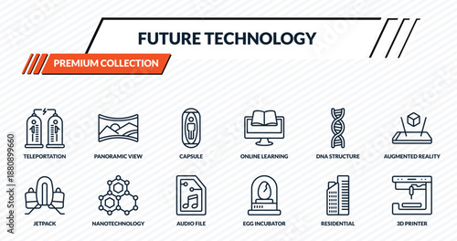 future technology icons set - teleportation, panoramic view, capsule, nanotechnology, 3d printer outline vector collection.