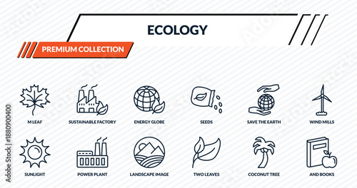 ecology icons set - m leaf, sustainable factory, energy globe, power plant, and books outline vector collection.