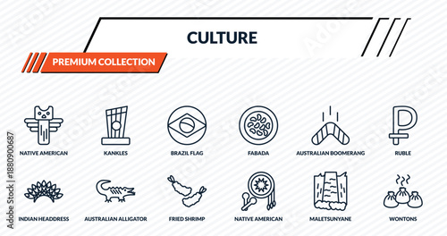 culture icons set - native american totem, kankles, brazil flag, australian alligator, wontons outline vector collection.