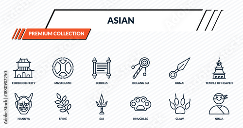 asian icons set - forbidden city, mizu gumo, scrolls, spike, ninja outline vector collection.