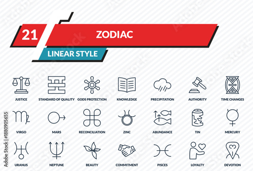 zodiac icons set - justice, standard of quality, gods protection, loyalty, devotion outline vector collection.