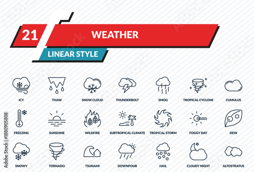 weather icons set - icy, thaw, snow cloud, cloudy night, altostratus outline vector collection.