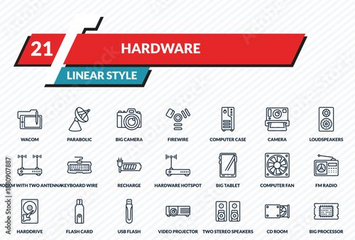 hardware icons set - wacom, parabolic, big camera, cd room, big processor outline vector collection.