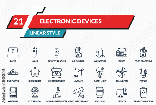electronic devices icons set - drive, mouse, activity tracker, devices, trash compactor outline vector collection.