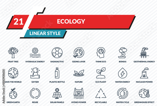 ecology icons set - fruit tree, hydraulic energy, radioactive, water cycle, greenhouse effect outline vector collection.