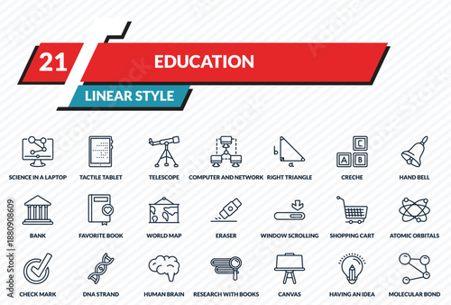 education icons set - science in a laptop, tactile tablet, telescope, having an idea, molecular bond outline vector collection.