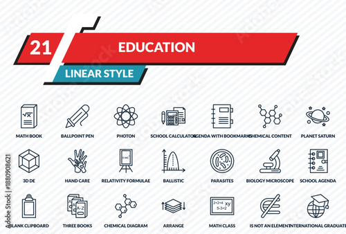 education icons set - math book, ballpoint pen, photon, is not an element of, international graduate outline vector collection.