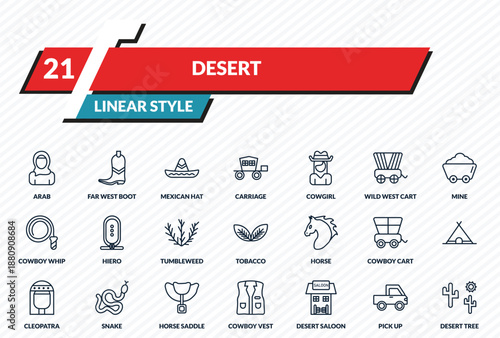 desert icons set - arab, far west boot, mexican hat, pick up, desert tree outline vector collection.