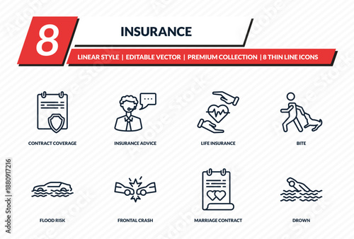 insurance icons set - contract coverage, insurance advice, life insurance, bite, drown outline vector collection.