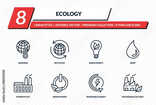 ecology icons set - warming, recycling, green energy, drop, sustainable factory outline vector collection.