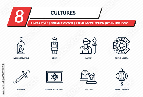 cultures icons set - muslim praying, army, native, pa kua mirror, paper lantern outline vector collection.