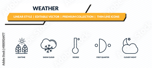 weather icons set - daytime, snow cloud, degree, first quarter, cloudy night outline vector collection.