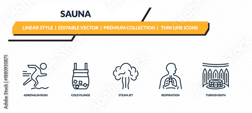 sauna icons set - adrenalin rush, cold plunge, steam jet, respiration, turkish bath outline vector collection.