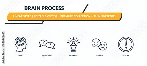 brain process icons set - mind, questions, initiative, feelings, failure outline vector collection.