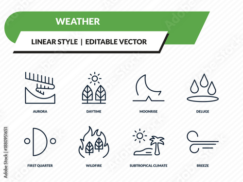 weather icons set - aurora, daytime, moonrise, subtropical climate, breeze outline vector collection.