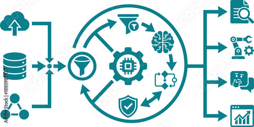 Cybersecurity data flow diagram