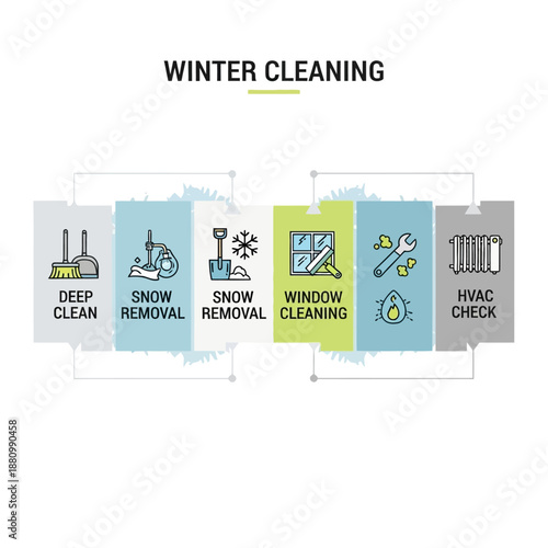 An infographic illustrating various winter cleaning services including deep cleaning, snow removal, window cleaning, and HVAC system checks.