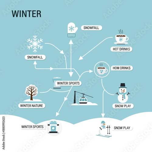 Winter concept infographic with snowmen, trees, snowflakes, and various seasonal elements.
