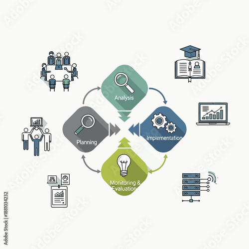 Analysis Planning Implementation Innovation Infographic Template.