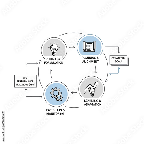 Business Strategy Planning Cycle Process Diagram.