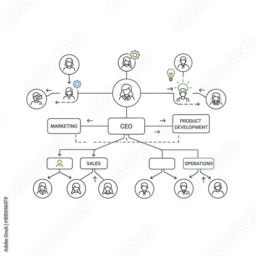 Corporate Organizational Chart with CEO and Departments.