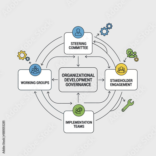 Organizational Development Governance Structure Diagram.