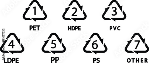 Recycling symbols for plastic types from one to seven