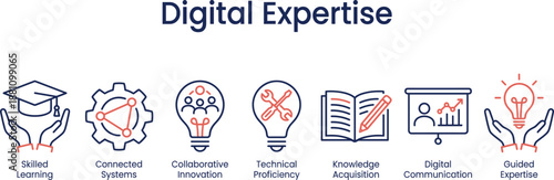 Digital Expertise Concept Illustration Showcasing Skilled Learning, Connected Systems, Collaborative Innovation, Technical Proficiency, Knowledge Acquisition, and Digital Communication 