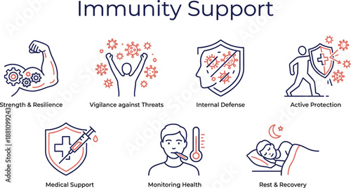 Immunity support concept illustration showing strength, resilience, internal defense, medical protection, health monitoring, and rest recovery to enhance immune system and overall wellness