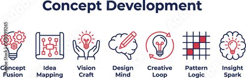 Concept development illustration showing idea mapping, vision craft, design thinking, creative loops, pattern logic, and insight sparks for innovation, strategy, and problem solving