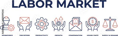 Labor market concept illustration showing workforce, job offers, productivity, economic growth, compensation, hourly wage rates, and supply and demand dynamics