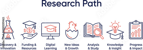 Research path concept illustration showing discovery, funding, digital learning, idea growth, analysis, knowledge insight, and progress impact for education, innovation, and academic development