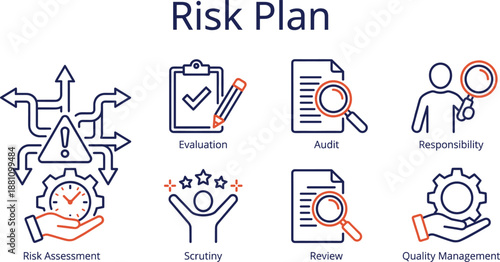 Risk management plan illustration showing assessment, evaluation, audit, review, scrutiny, responsibility, and quality management for corporate governance and business compliance strategy