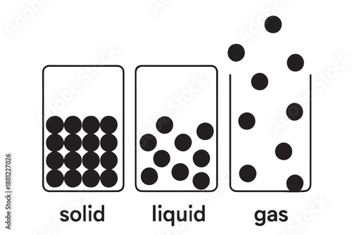 Educational vector illustration explaining particle behavior in solid, liquid, and gas states, showing structure, movement, spacing, and basic science concepts in a clear visual learning style.