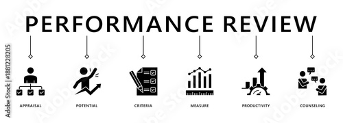 Performance review banner web icon vector illustration concept for employee job performance evaluation with an icon of appraisal, potential, criteria, measure, productivity, and counseling