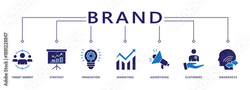 Brand banner web icon vector illustration concept with icon of target market, strategy, innovation, marketing, advertising, customers, and awareness