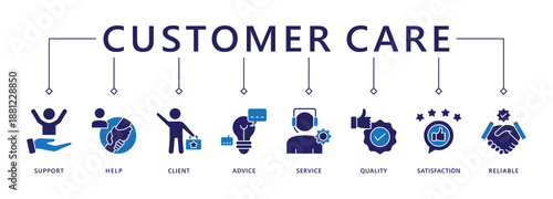 Customer care banner web icon vector illustration concept for customer support and telemarketing service with an icon of help, client, advice, chat, service, reliability, quality, and satisfaction