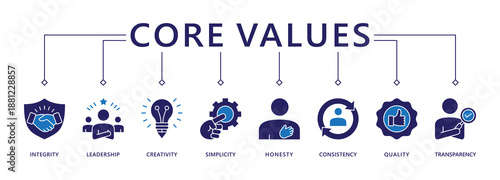 Core values banner web icon vector illustration concept with icon of integrity, leadership, creativity, simplicity, honesty, consistency, quality, transparency