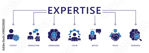Expertise banner web icon vector illustration concept representing of high-level knowledge and experience with an icon of expert, consulting, knowledge, team, advice, trust, and research