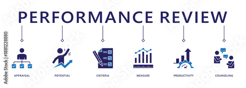 Performance review banner web icon vector illustration concept for employee job performance evaluation with an icon of appraisal, potential, criteria, measure, productivity, and counseling
