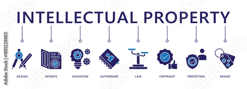 Intellectual property banner web icon vector illustration concept for trademark with icon of design, patents, invention, authorship, law, copyright, protection, and brand