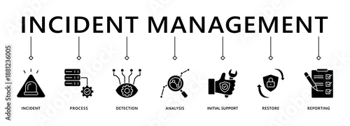 Incident management banner web icon vector illustration concept for business process management with an icon of the incident, process, detection, analysis, initial support, restore, and reporting