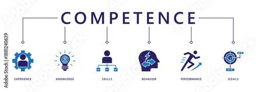 Competence banner web icon vector illustration concept with an icon of experience, knowledge, skills, behavior, performance, and goals