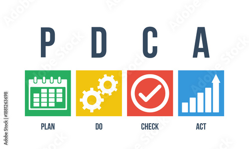 PDCA cycle - plan do check act, success business improvement strategy, quality control method