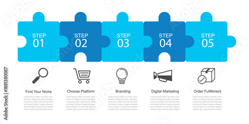 Infographic five steps to achieve ecommerce success through strategic business planning and growth.