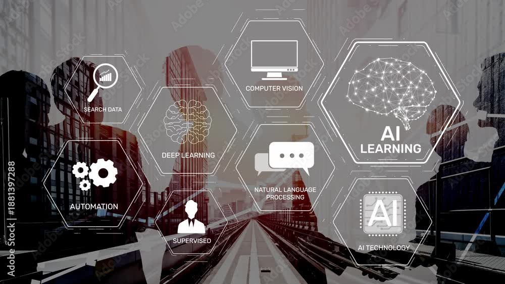 AI learning system involves deep learning, supervised machine learning ...