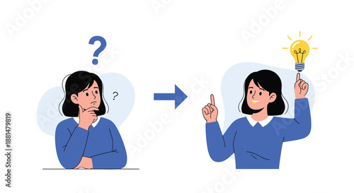 Sequential illustration of a woman thinking with a question mark and then finding a solution with a bright light bulb.