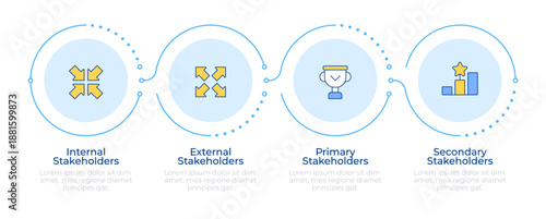 Different types of stakeholders infographic 4 steps. Business expansion, statistical growth. Flow chart infochart. Editable vector info graphics icons. Montserrat-SemiBold, Regular fonts used