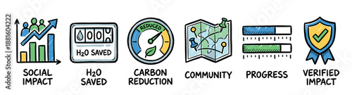 Set of six hand-drawn sustainability icons representing social impact, water saved, carbon reduction, community, progress, and verified impact in a colorful doodle style