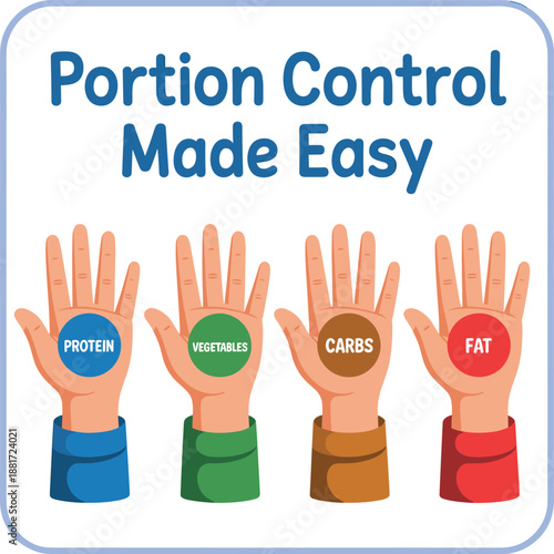 Portion control nutrition infographic illustration showing balanced hand portions for protein, vegetables, carbohydrates, and fat, promoting healthy eating habits, diet planning, and mindful nutrition